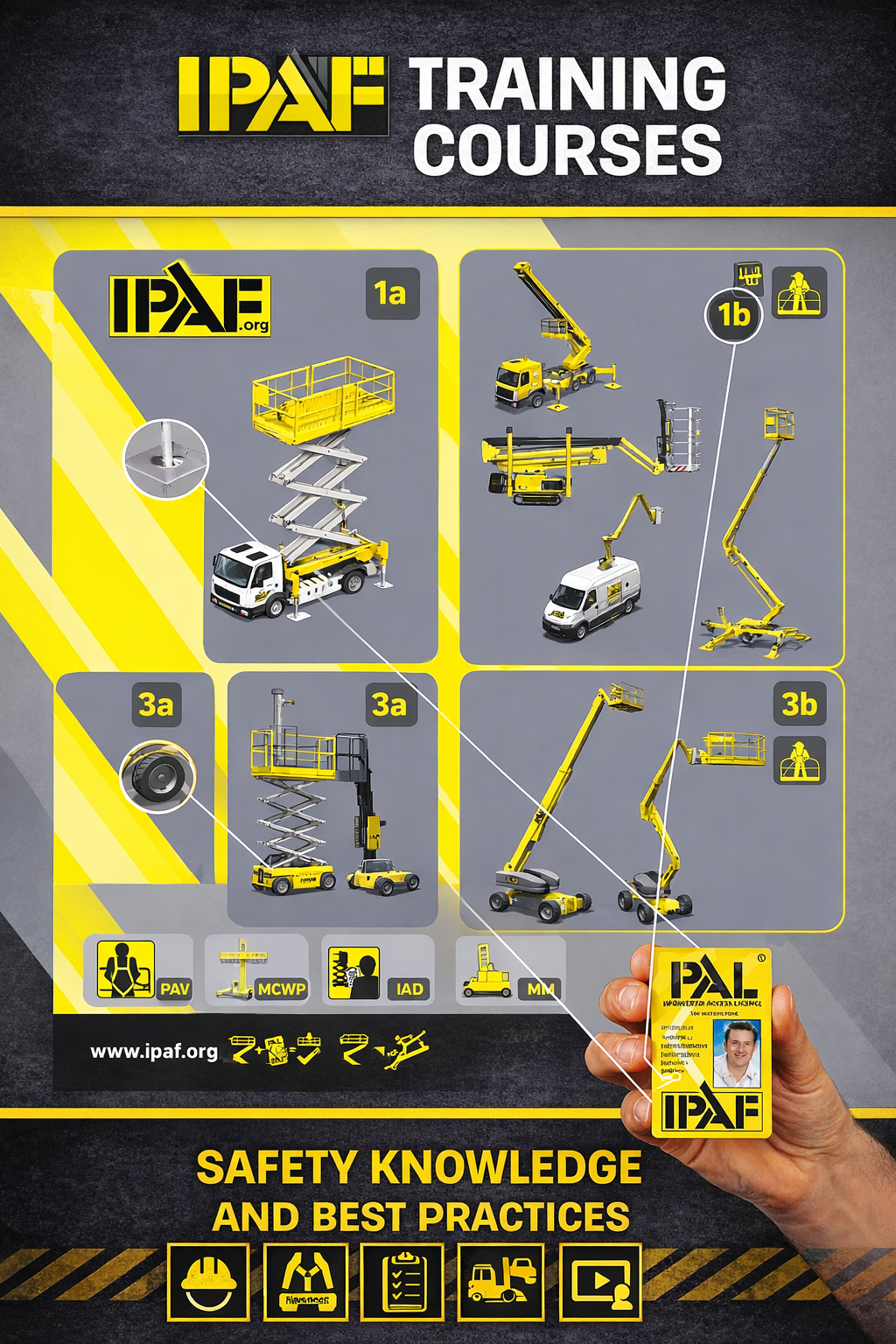 IPAF